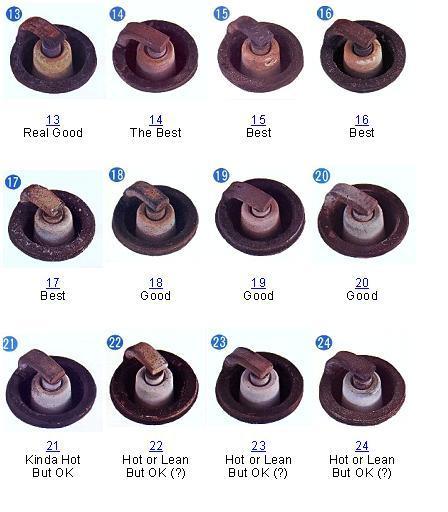 Fouled Spark Plug Chart